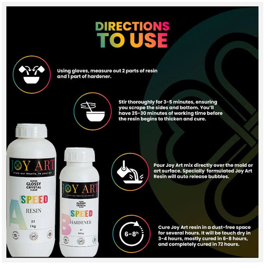 Joy Art Speed Resin 24 kg Kit- FREE SHIPPING